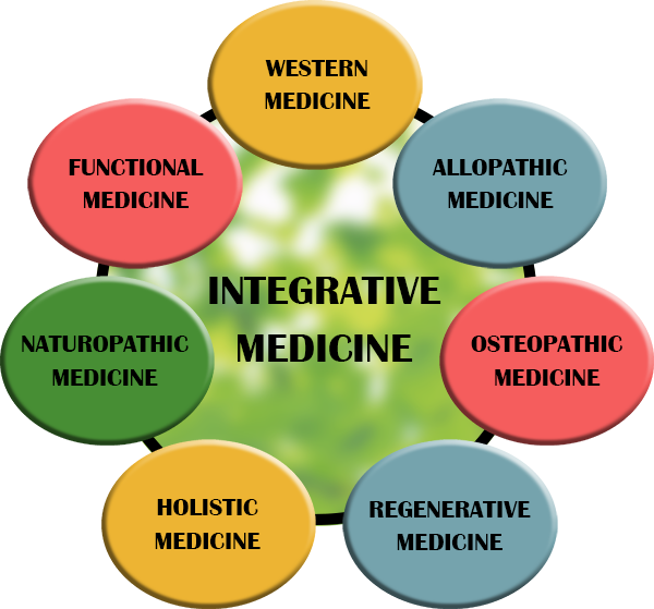 PhD in Herbal and Holistic Medicine