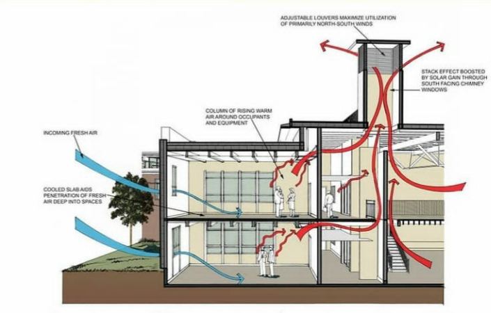 BACHELOR OF SCIENCE DEGREE IN CONSTRUCTION MANAGEMENT